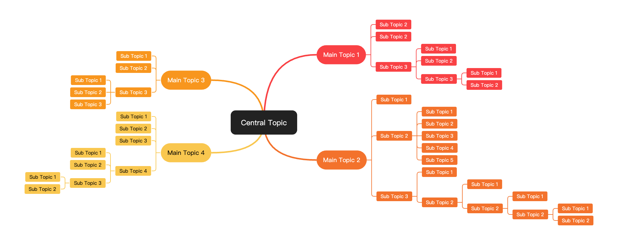 导出的 PNG 格式的思维导图图像